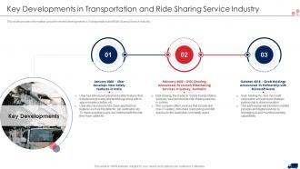 Transport services key developments in transportation and ride sharing service industry ppt tips