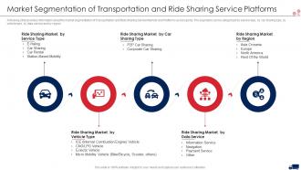 Transport services market segmentation of transportation and ride sharing service ppt grid