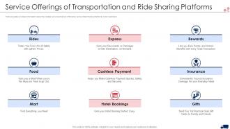 Transport services service offerings of transportation and ride sharing platforms ppt microsoft