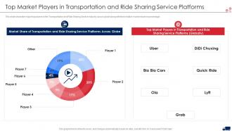 Transport services top market players in transportation and ride sharing service ppt slides