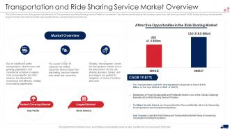 Transport services transportation and ride sharing service market overview ppt portrait