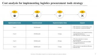 Transportation And Fleet Management Powerpoint Presentation Slides Informative Best