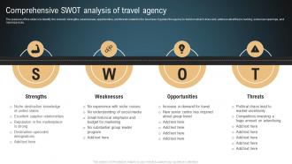 Transportation And Logistics Comprehensive Swot Analysis Of Travel Agency BP SS