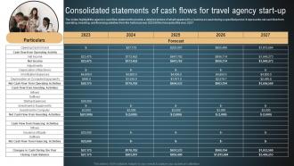 Transportation And Logistics Consolidated Statements Of Cash Flows For Travel BP SS