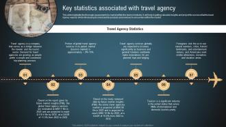Transportation And Logistics Key Statistics Associated With Travel Agency BP SS
