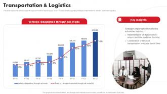 Transportation And Logistics Maruti Suzuki Company Profile CP SS