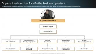 Transportation And Logistics Organizational Structure For Effective Business Operations BP SS