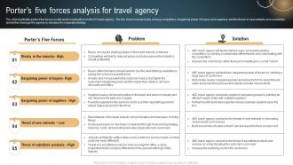 Transportation And Logistics Porters Five Forces Analysis For Travel Agency BP SS