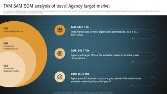 Transportation And Logistics Tam Sam Som Analysis Of Travel Agency Target Market BP SS