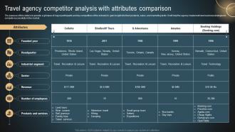 Transportation And Logistics Travel Agency Competitor Analysis With Attributes BP SS