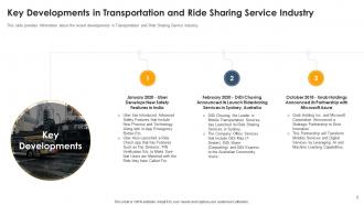 Transportation and ride sharing services industry pitch deck ppt template