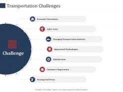 Transportation challenges scm performance measures ppt portrait