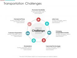 Transportation challenges supply chain management architecture ppt download