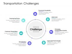 Transportation Challenges Supply Chain Management Solutions Ppt Clipart