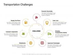 Transportation challenges sustainable supply chain management ppt slides