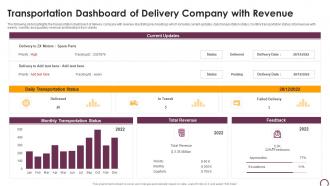 Transportation Dashboard Of Delivery Company With Revenue