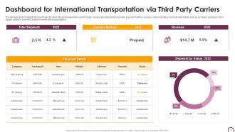 Transportation Dashboard Powerpoint Ppt Template Bundles