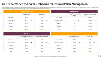 Transportation Dashboard Powerpoint Ppt Template Bundles