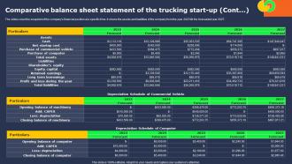 Transportation Industry Business Comparative Balance Sheet Statement Of The Trucking BP SS Engaging Graphical