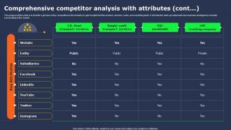 Transportation Industry Business Comprehensive Competitor Analysis With Attributes BP SS Engaging Graphical