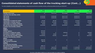 Transportation Industry Business Consolidated Statements Of Cash Flow Of The Trucking Start BP SS Engaging Graphical