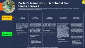 Transportation Industry Business Porters Framework A Detailed Five Forces Analysis BP SS