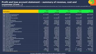 Transportation Industry Business Profit And Loss Account Statement Summary BP SS Engaging Graphical