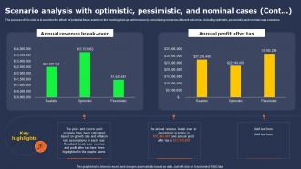 Transportation Industry Business Scenario Analysis With Optimistic Pessimistic BP SS Engaging Graphical