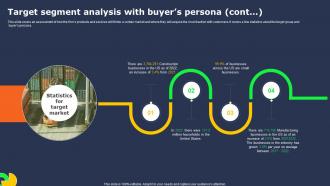 Transportation Industry Business Target Segment Analysis With Buyers Persona BP SS Engaging Graphical