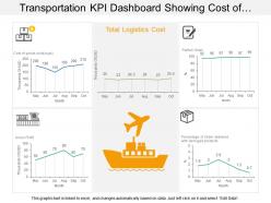 Transportation kpi dashboard showing cost of good sold logistics cost and gross profit