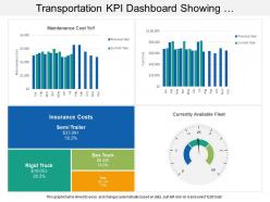 Transportation kpi dashboard showing maintenance cost insurance cost available fleet