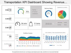 Transportation kpi dashboard showing revenue costs profit fleet status