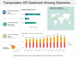 Transportation kpi dashboard snapshot showing shipments ground vs air channel