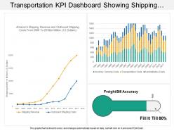 Transportation kpi dashboard showing shipping revenue and outbound shipping costs