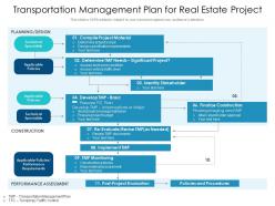Transportation management plan for real estate project