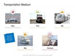Transportation Medium Sustainable Supply Chain Management Ppt Ideas