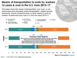 Transportation Mode To Work By Workers 16 Years And Over In The US From 2015-17