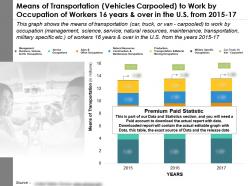 Transportation mode vehicles carpooled to work by occupation of workers 16 years and over in us from 2015-17