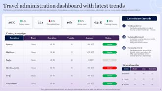 Travel Administration Dashboard With Latest Trends