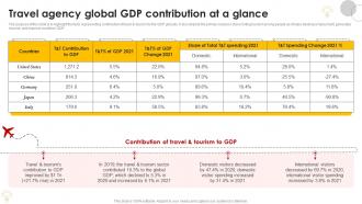 Travel Agency Global Gdp Contribution At A Glance Group Travel Business Plan BP SS