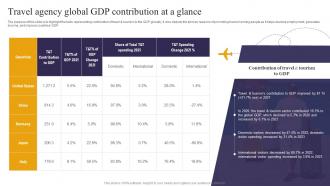 Travel Agency Global Gdp Contribution At A Glance Travel Consultant Business BP SS