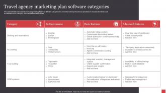 Travel Agency Marketing Plan Software Categories