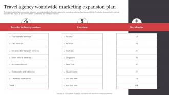 Travel Agency Worldwide Marketing Expansion Plan