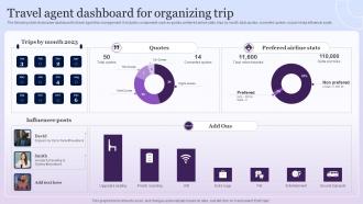 Travel Agent Dashboard For Organizing Trip
