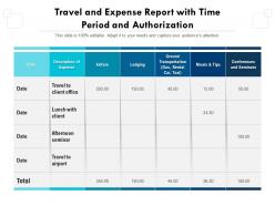 Travel and expense report with time period and authorization