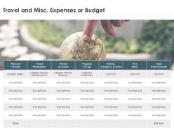 Travel and misc expenses or budget destination ppt powerpoint slides