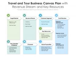 Travel and tour business canvas plan with revenue stream and key resources
