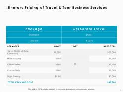 Travel and tour business proposal powerpoint presentation slides