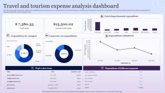 Travel And Tourism Expense Analysis Dashboard