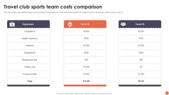 Travel Club Sports Team Costs Comparison
